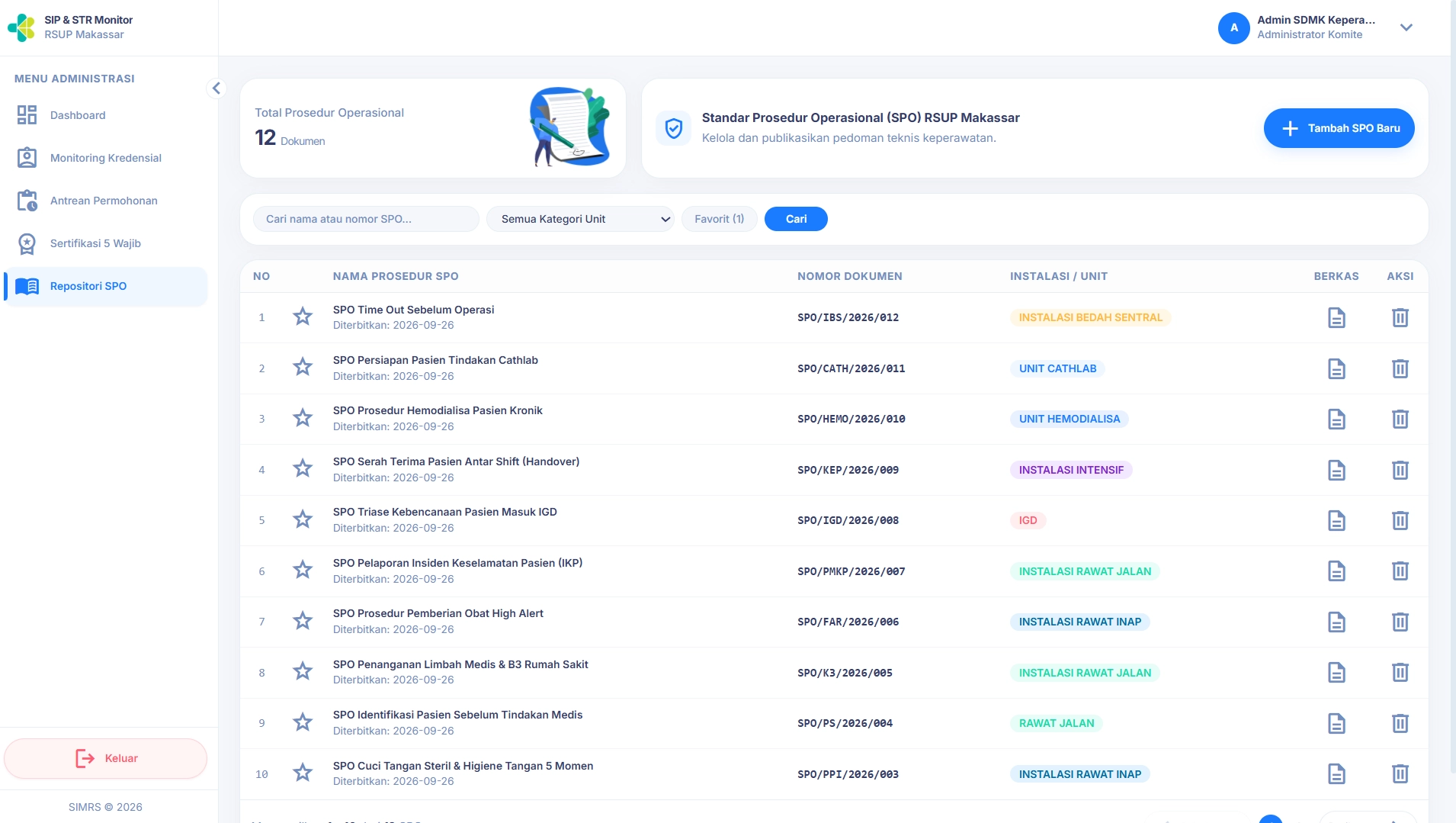 Manajemen Repositori SPO RSUP Makassar